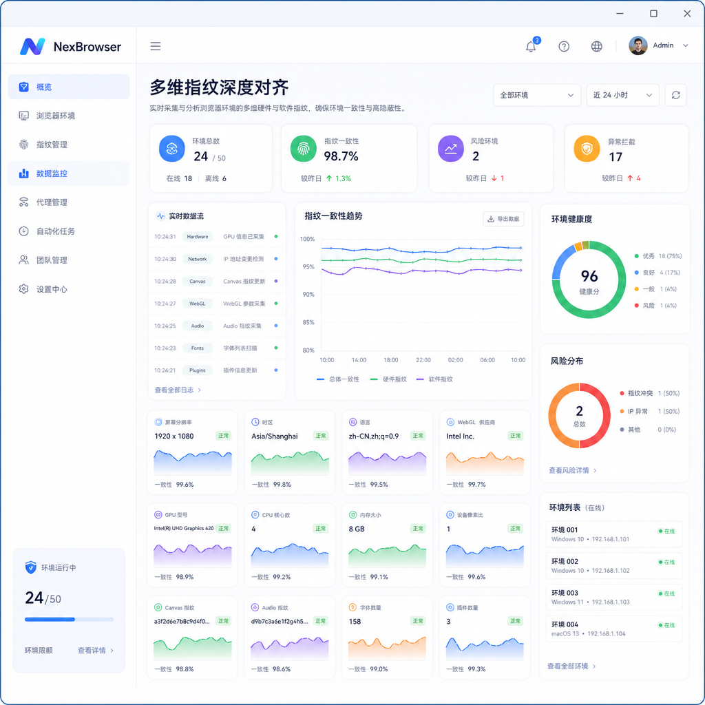 NexBrowser对各项硬件指纹进行深度对齐与监测。