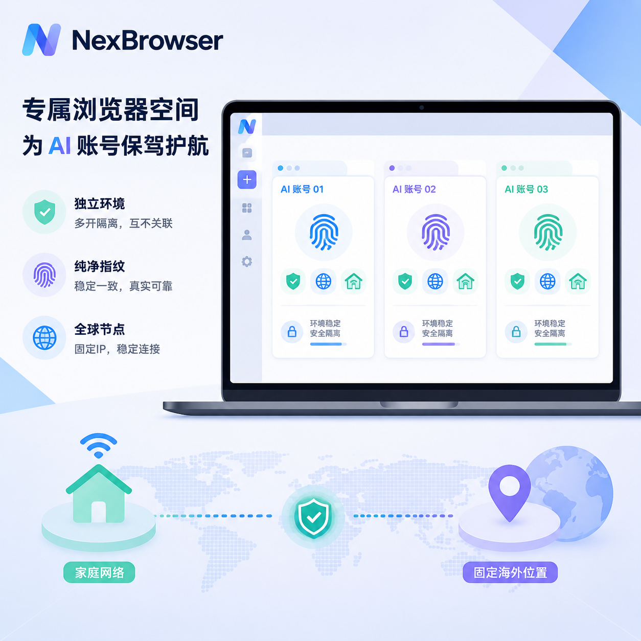 稳定指纹环境 稳定指纹环境