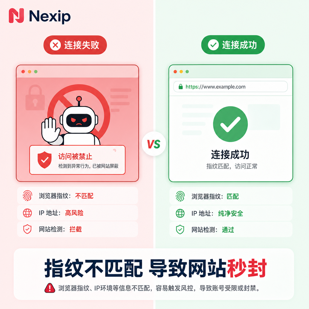客户端指纹不匹配会导致住宅IP被网站拦截