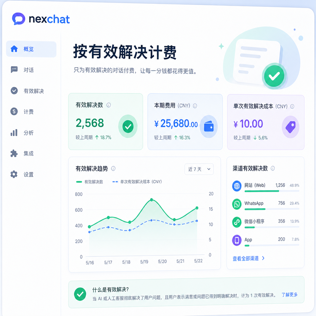 企业在后台查看按效果付费的账单明细。