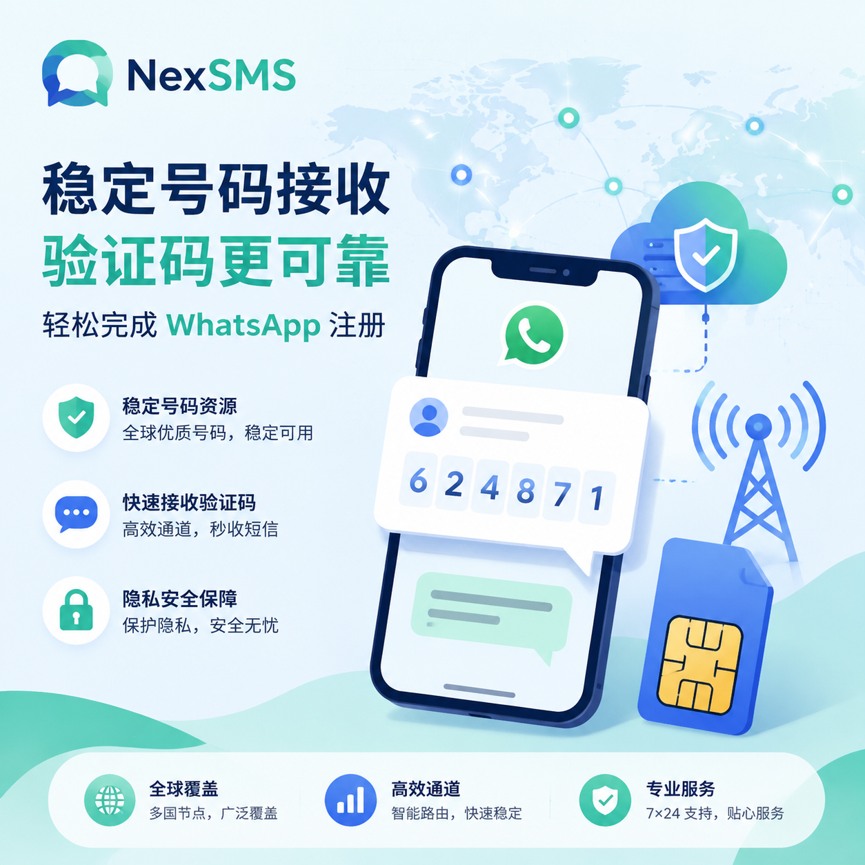 SMS verification
