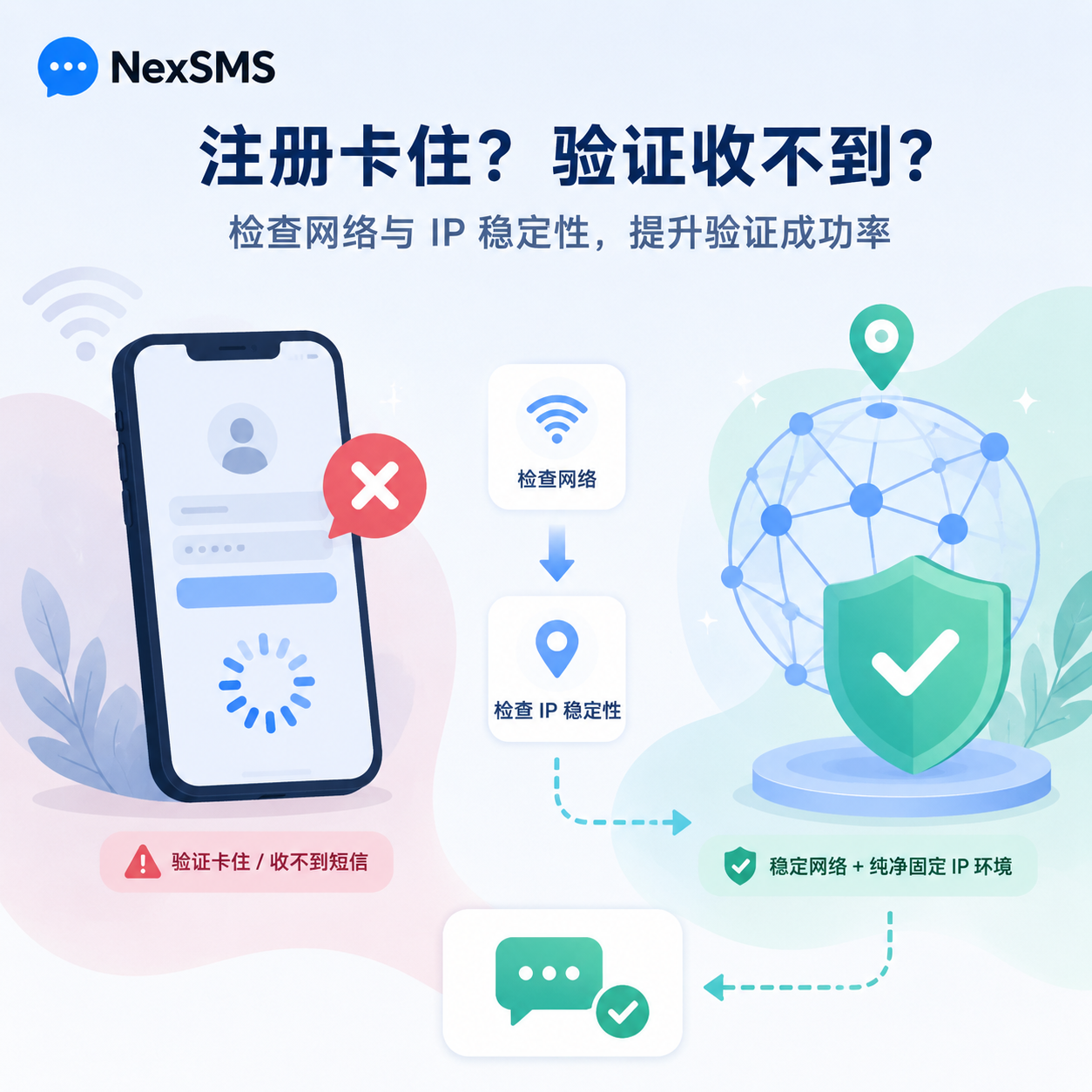 Check network IP