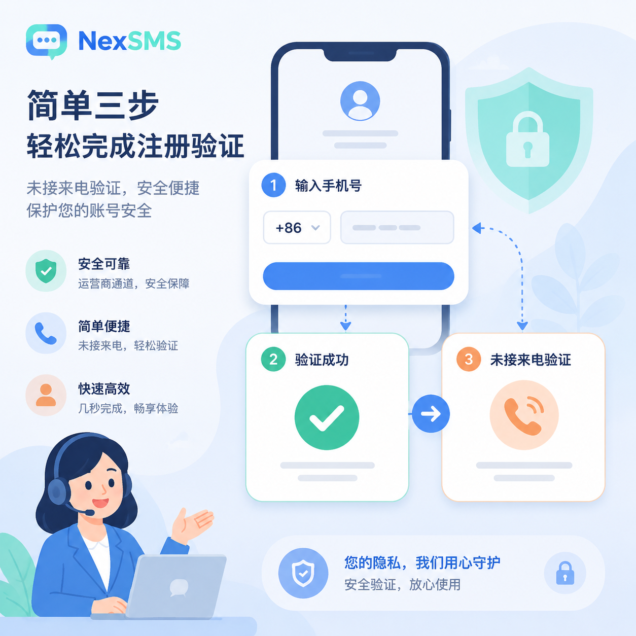 Call verification