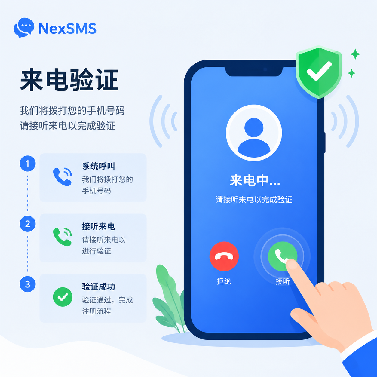 Call verification