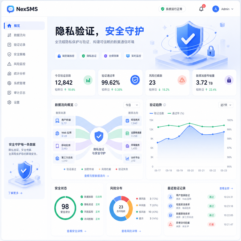用户通过安全的数据通道完成账号注册验证