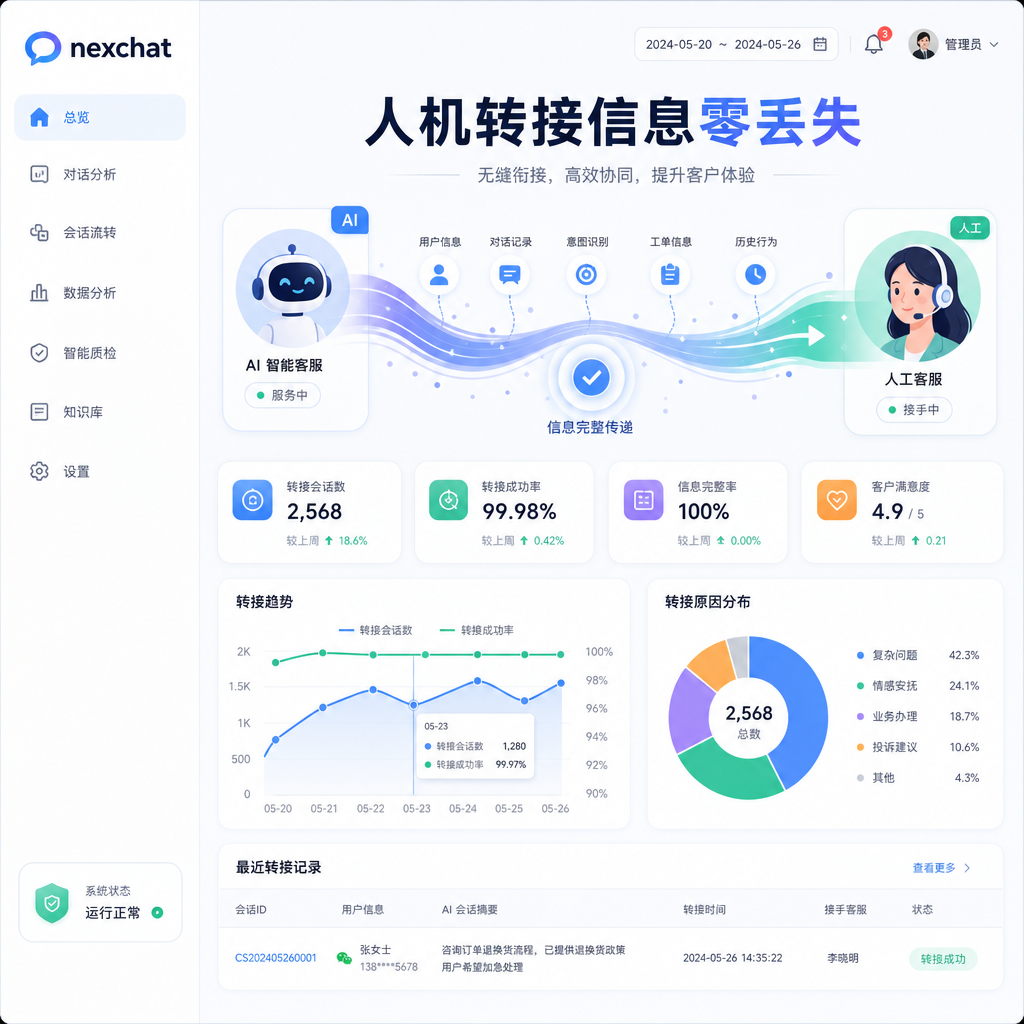 系统通过打通后台数据流实现人机无缝交接 系统通过打通后台数据流实现人机无缝交接