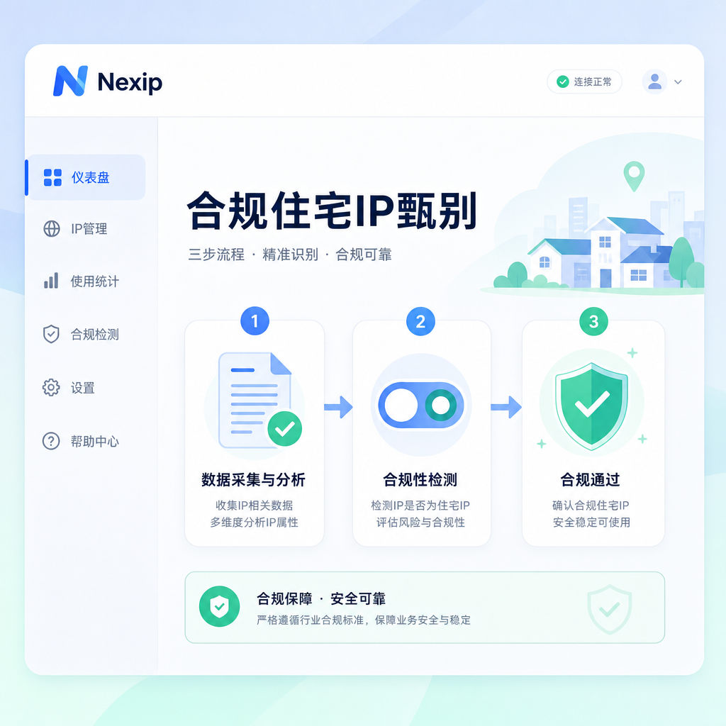 该流程展示了甄别与评估合规住宅IP的步骤。