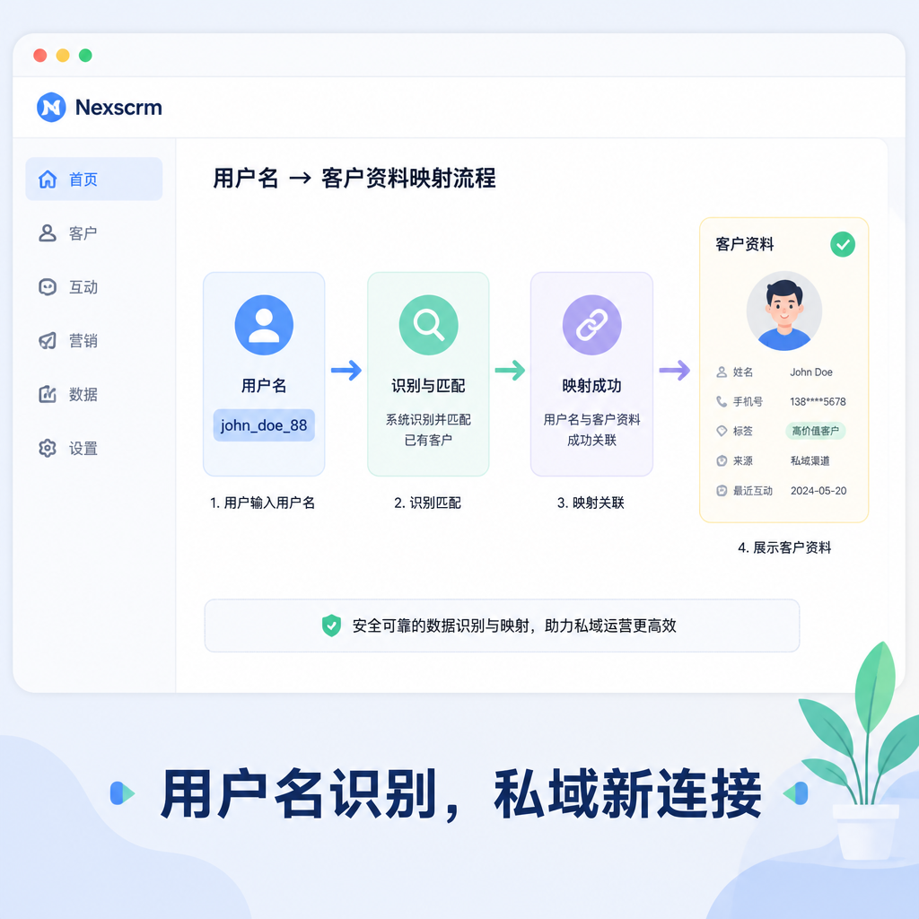 不用手机号也能聊天，私域运营工具迎来新变局