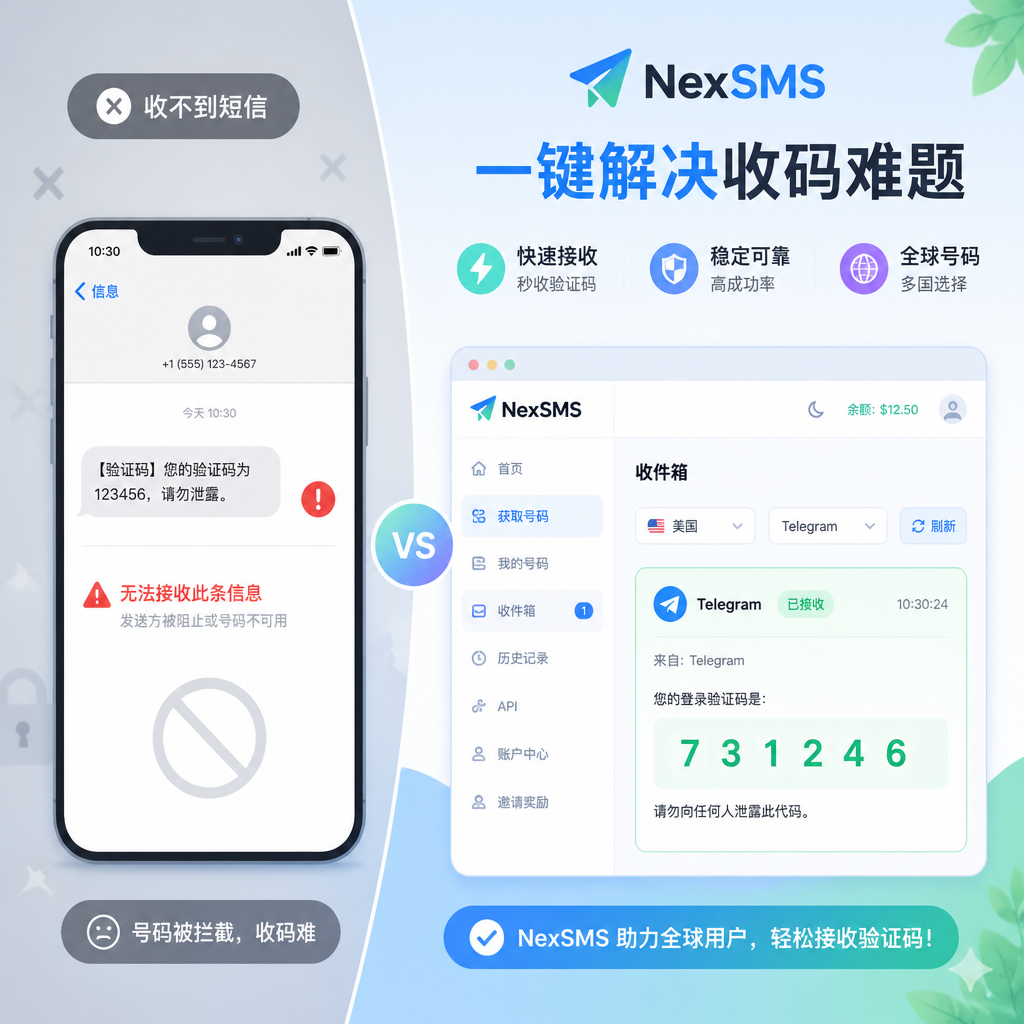 User successfully receives SMS verification code via SMS platform User successfully receives SMS verification code via SMS platform