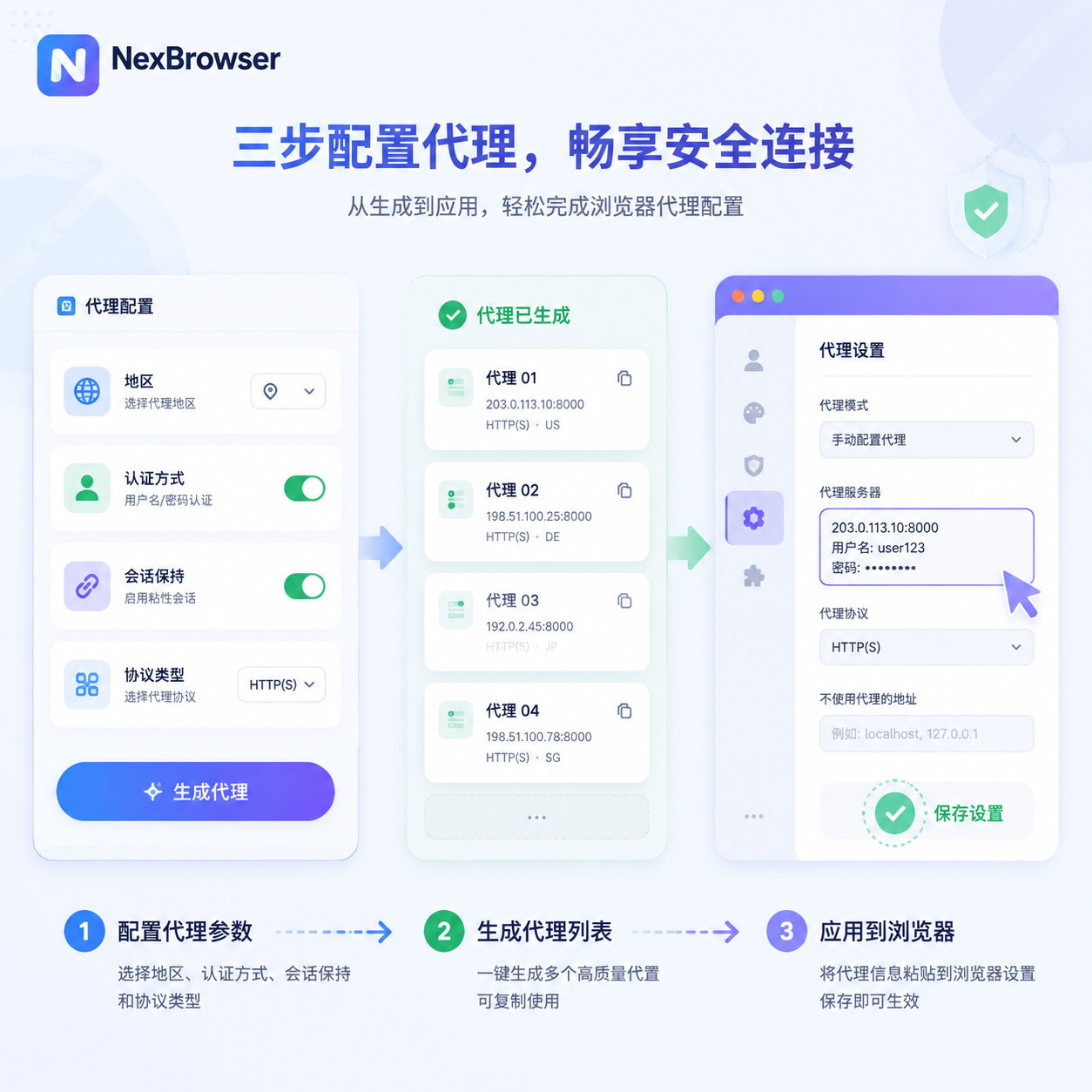 代理配置流程 代理配置流程