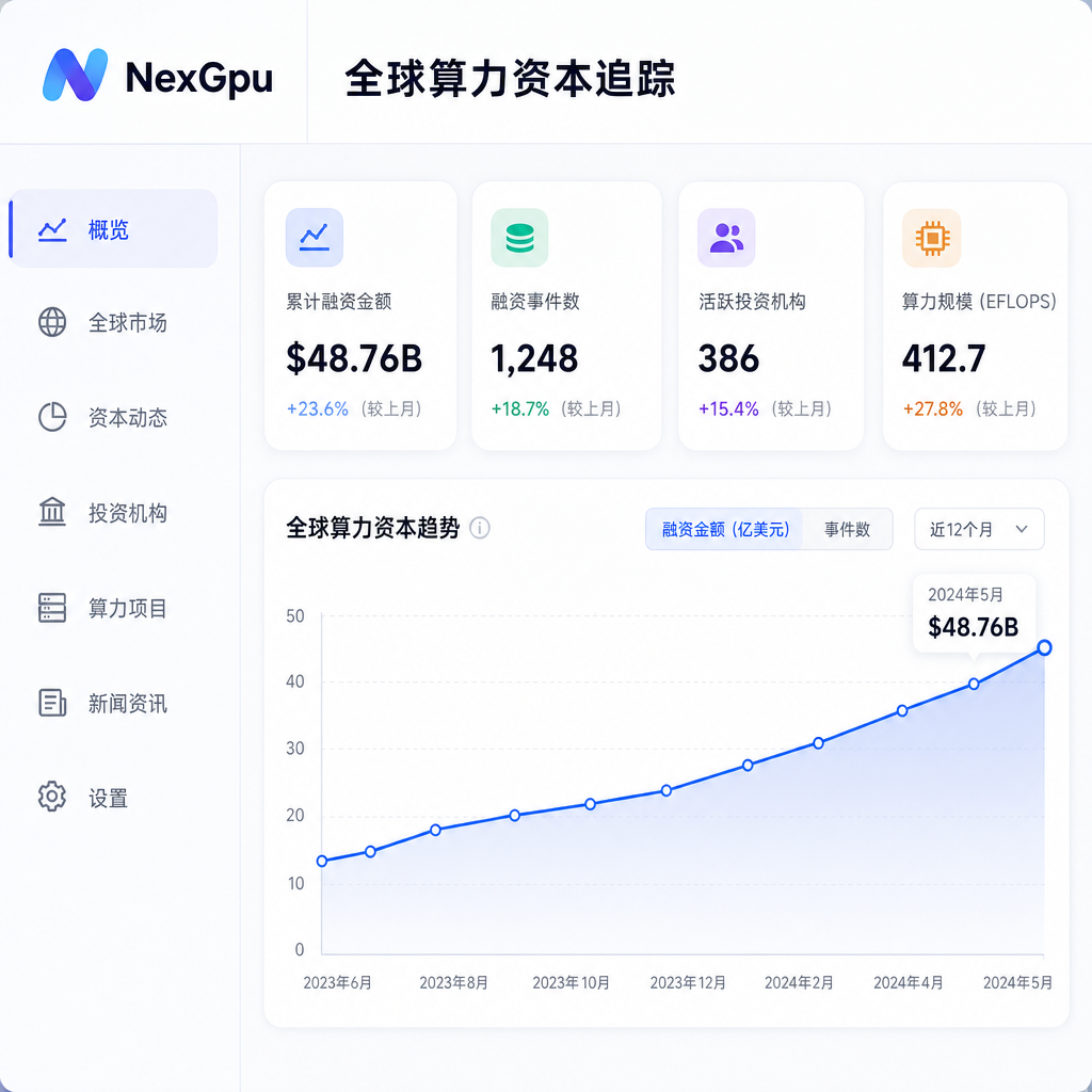 全球算力租赁市场正迎来爆发式的资金涌入。
