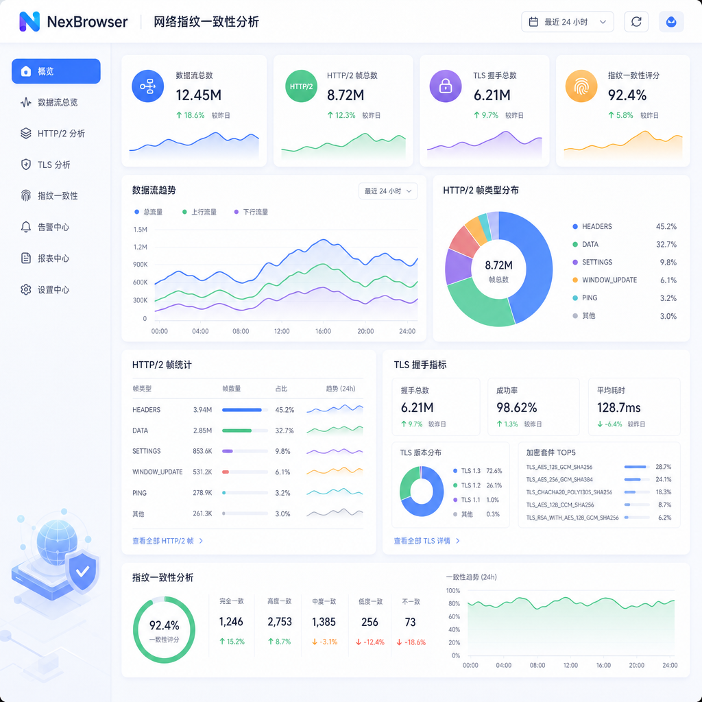 Monitoring network stack data transmission and handshake protocol consistency. Monitoring network stack data transmission and handshake protocol consistency.