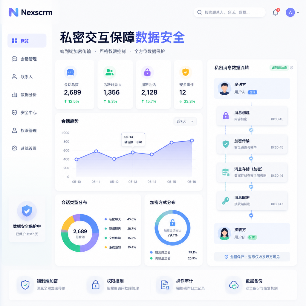 社群私密交互保护了用户的个人数据隐私。 社群私密交互保护了用户的个人数据隐私。