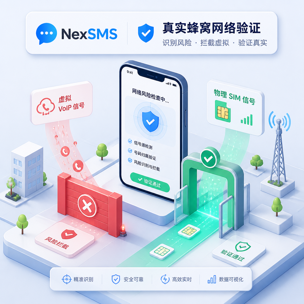 风控系统拦截虚拟号码并放行真实蜂窝信号。
