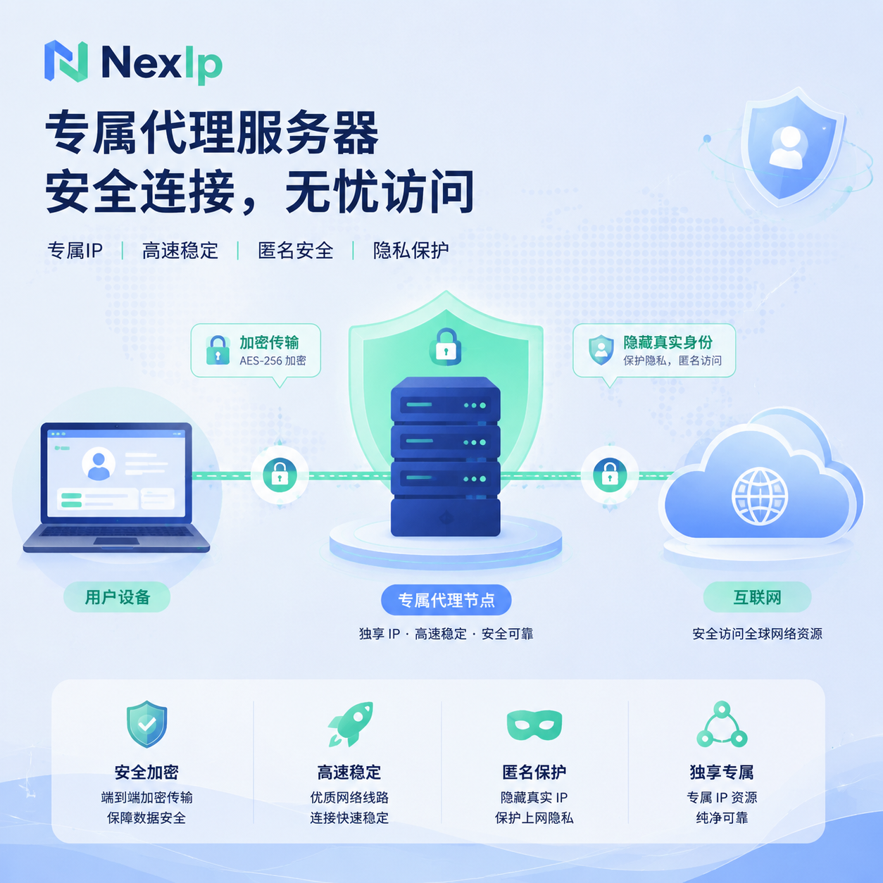 专属代理安全