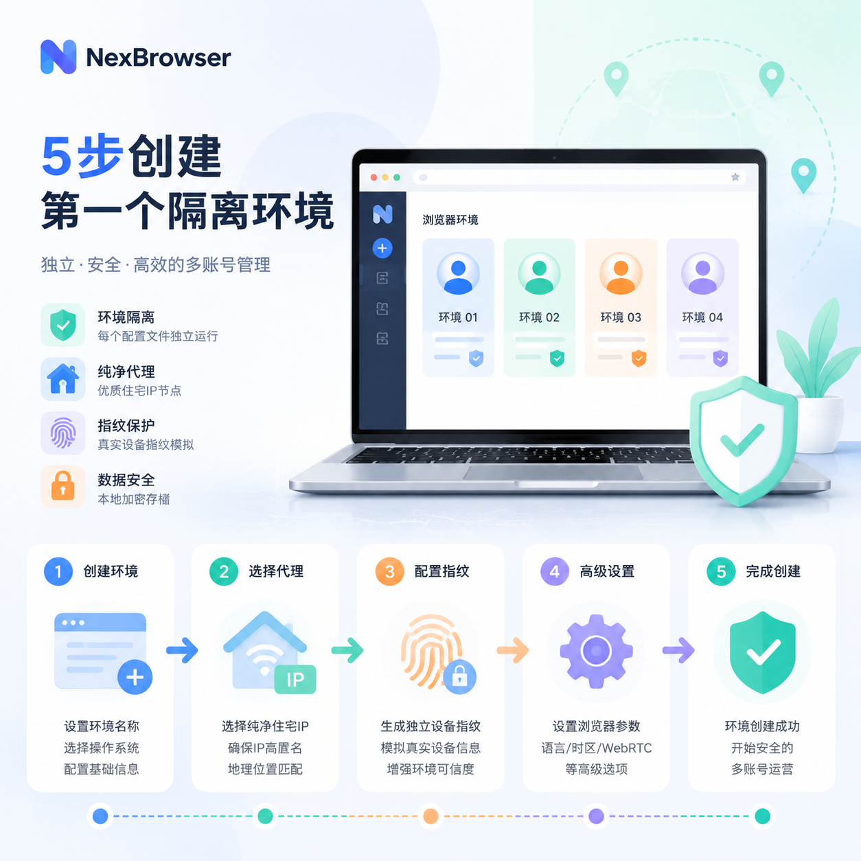 隔离环境搭建 隔离环境搭建