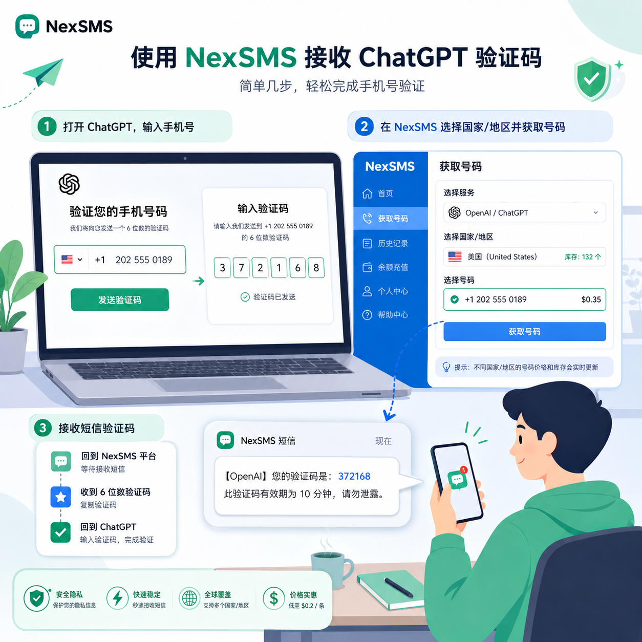 SMS verification flow