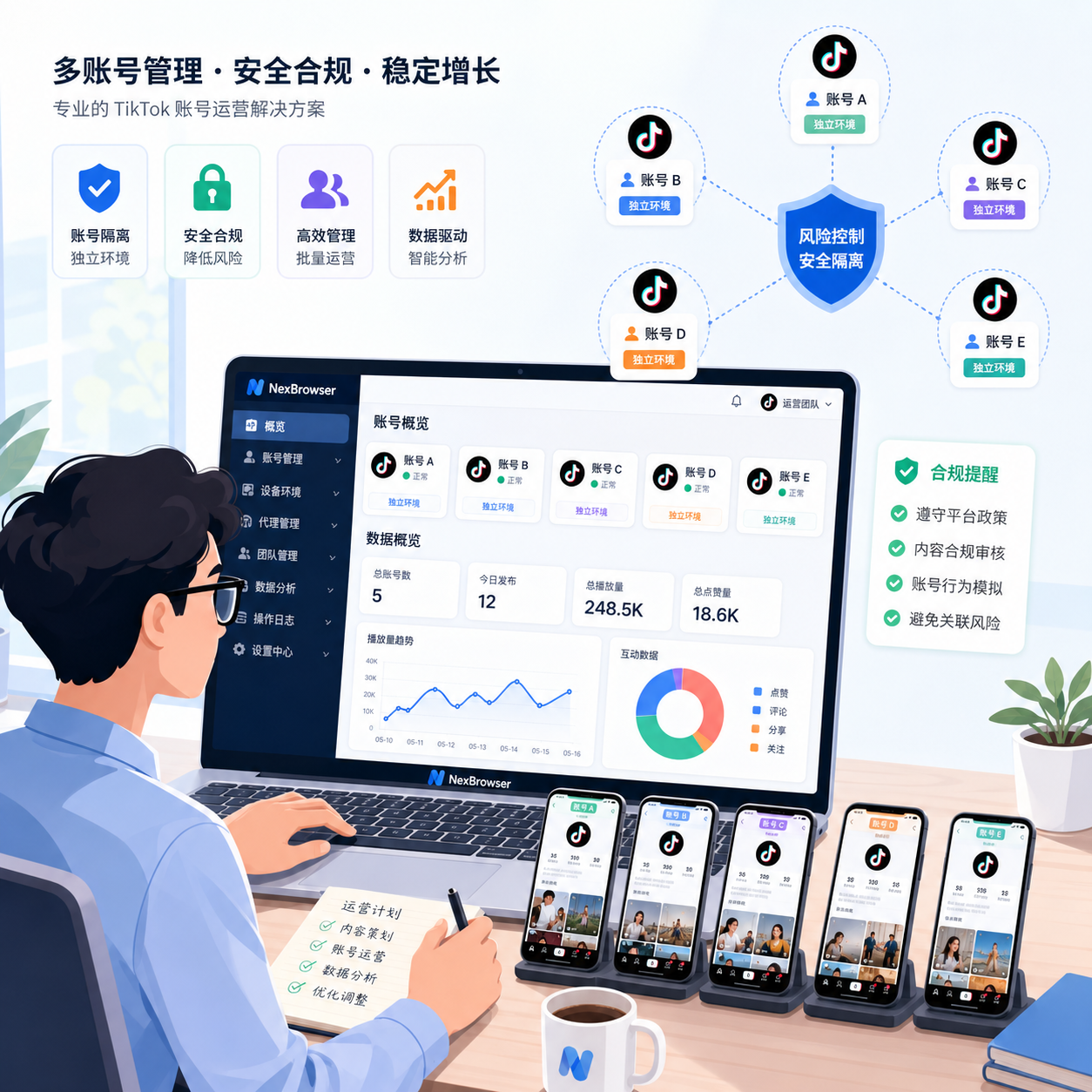 多账号风控表 多账号风控表