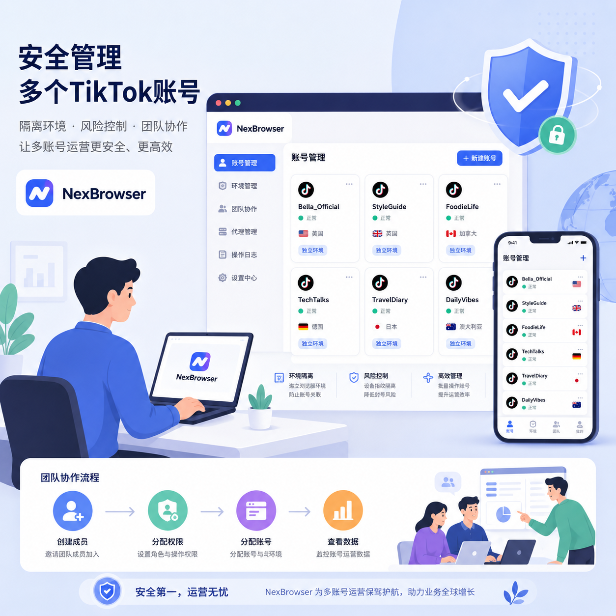 多账号管理示意图 多账号管理示意图