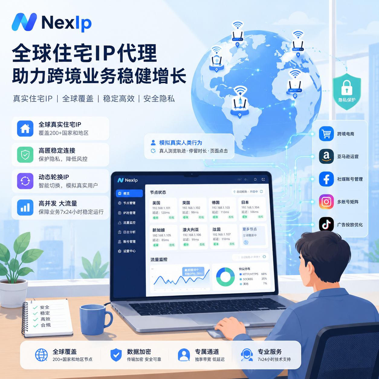 动态住宅IP