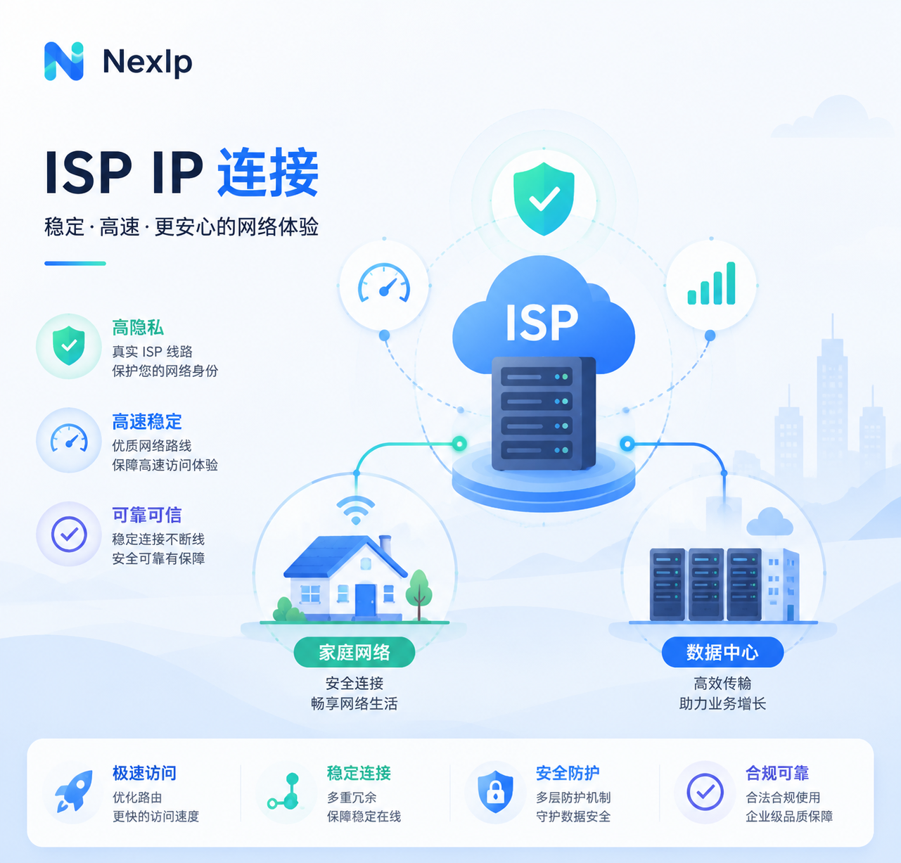 ISP IP示意图