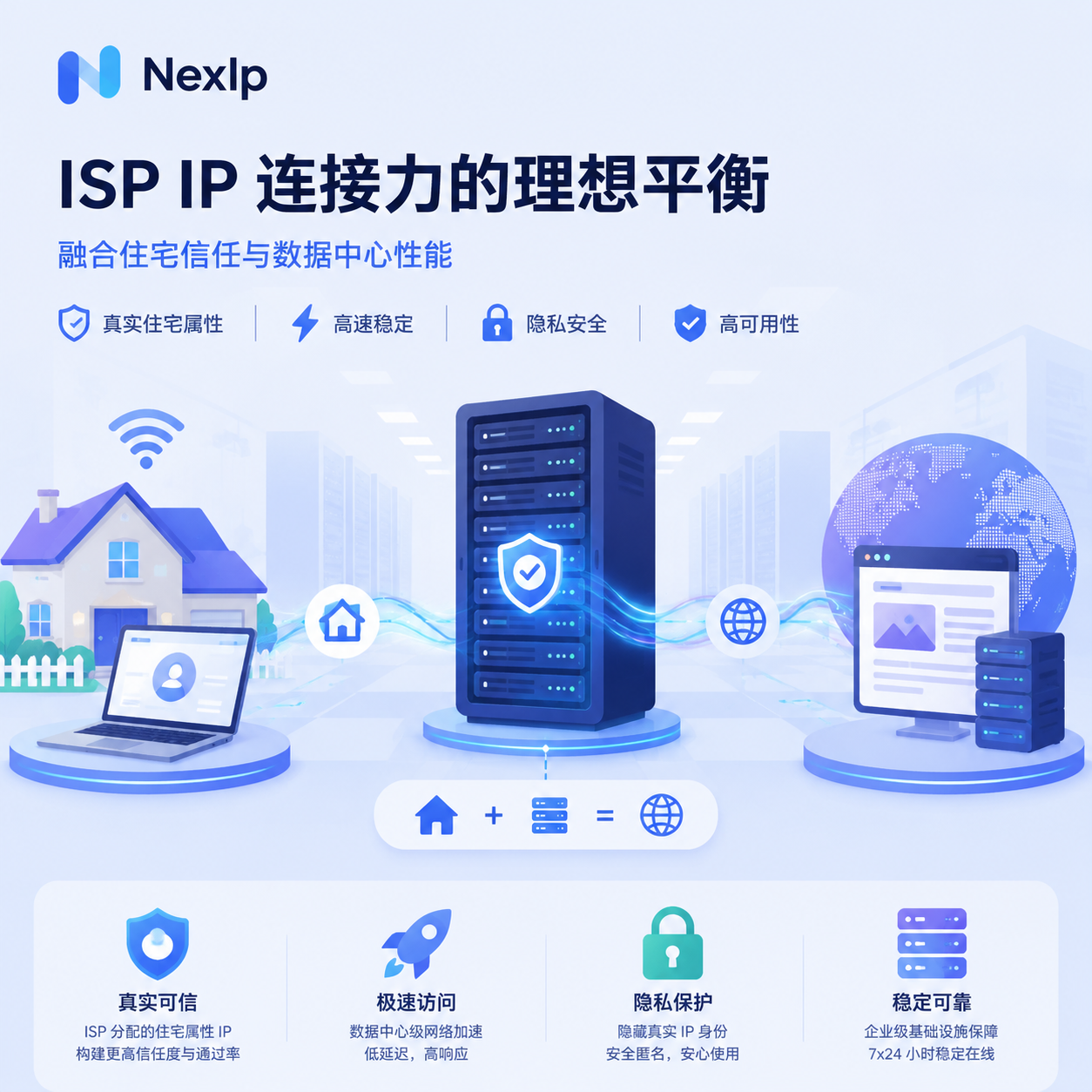 ISP IP中转示意