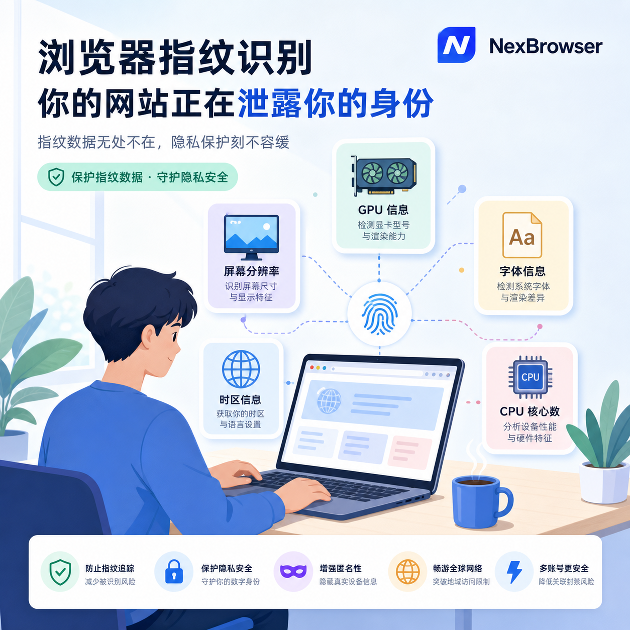 指纹浏览器收集显卡、分辨率等硬件信息 指纹浏览器收集显卡、分辨率等硬件信息