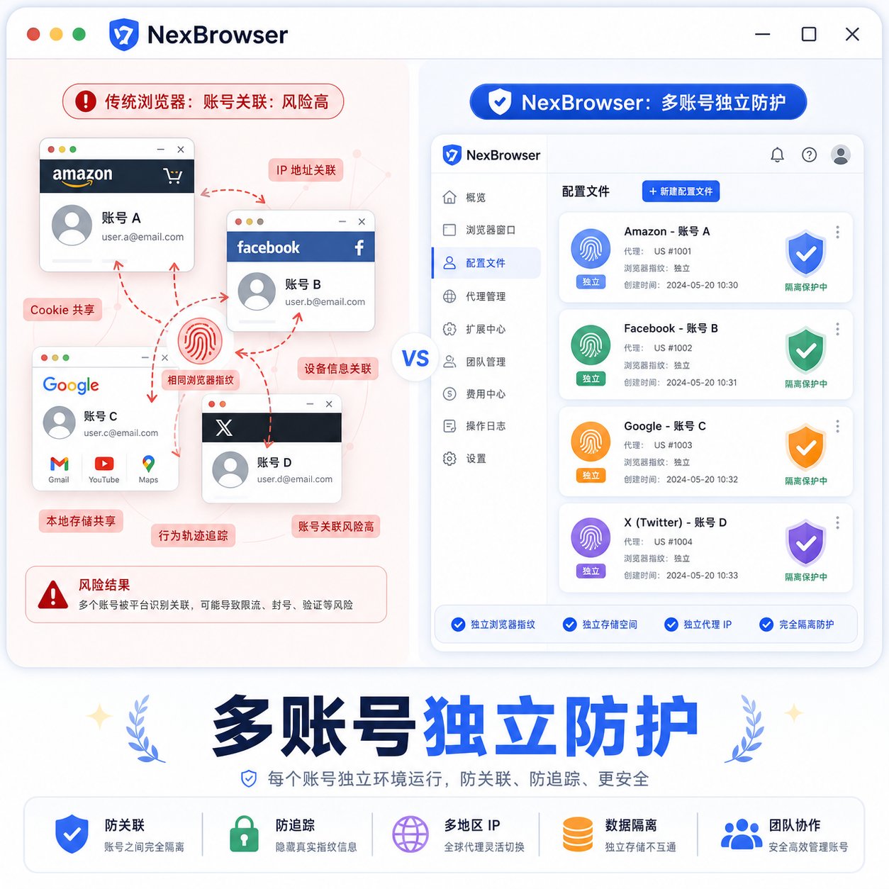 2026指纹浏览器市场观察：多账号跨境运营实用防护