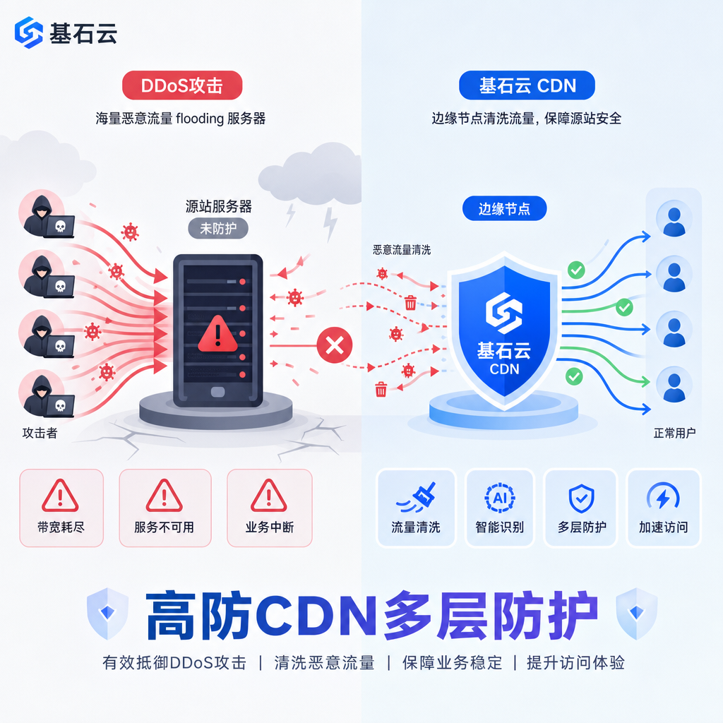 高防CDN部署前后攻击流量对比 高防CDN部署前后攻击流量对比