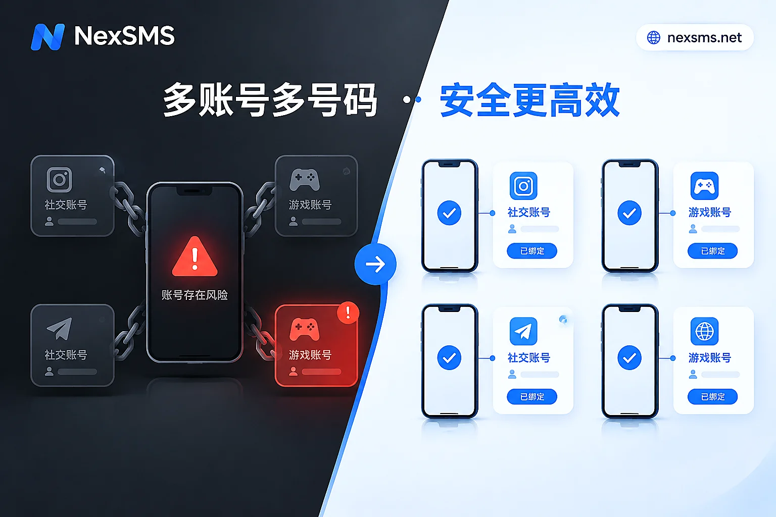 Risks of Sharing One Phone Number Across Multiple Overseas Accounts: Five Consequences and How to Allocate Numbers by Account Purpose