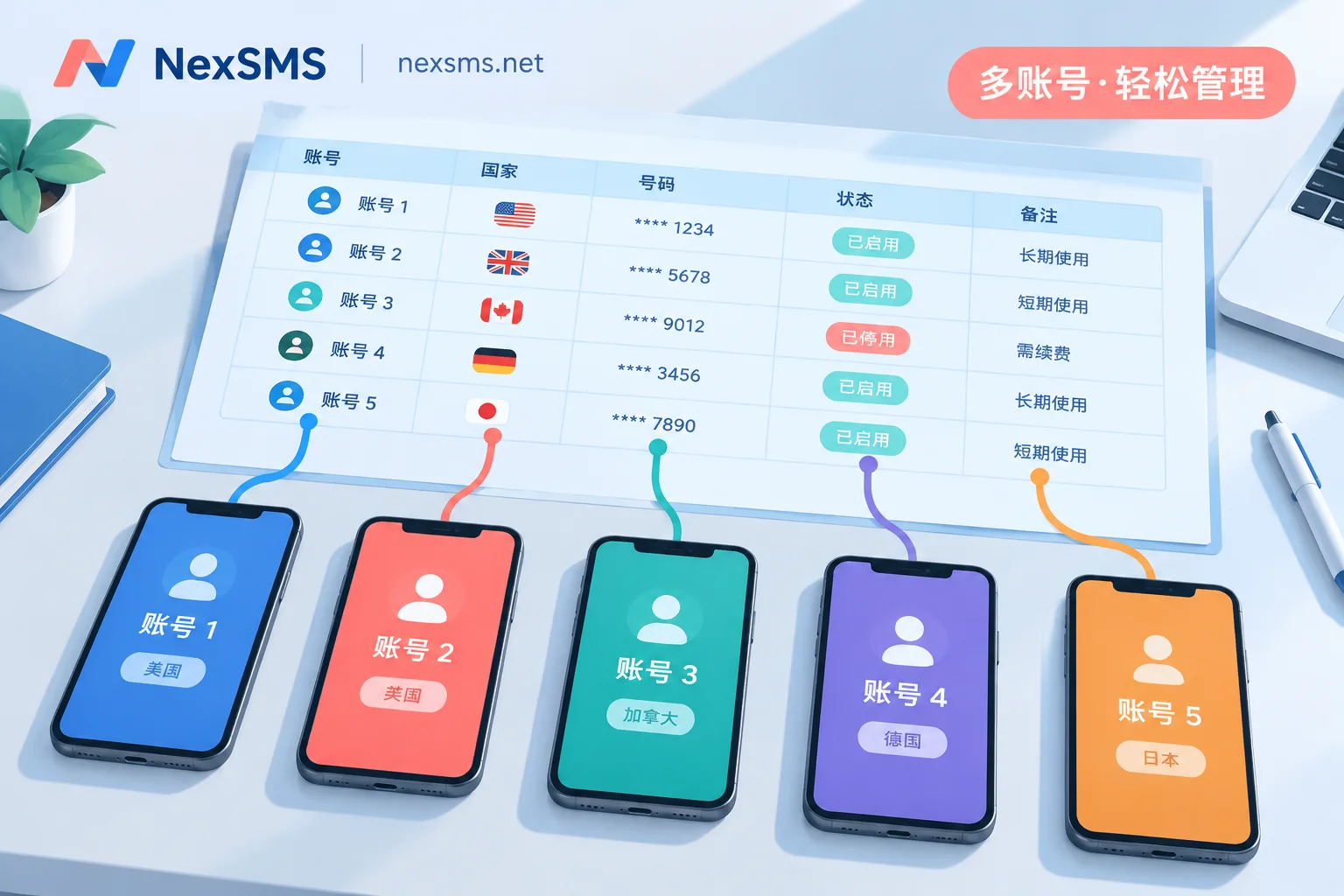 How to Allocate Phone Numbers for Managing Multiple Accounts: Tier by Account Value, One Number per Account, and Record Who Renews