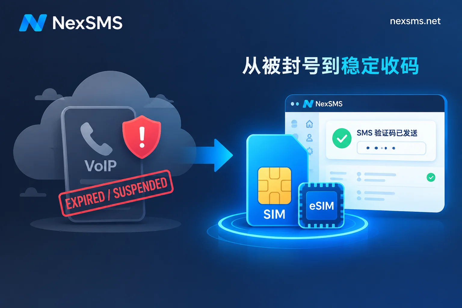 Google Voice Frequent Bans and Recycling, TextNow Hard to Pass Verification: How to Choose Overseas Virtual Numbers in 2026 for Peace of Mind?