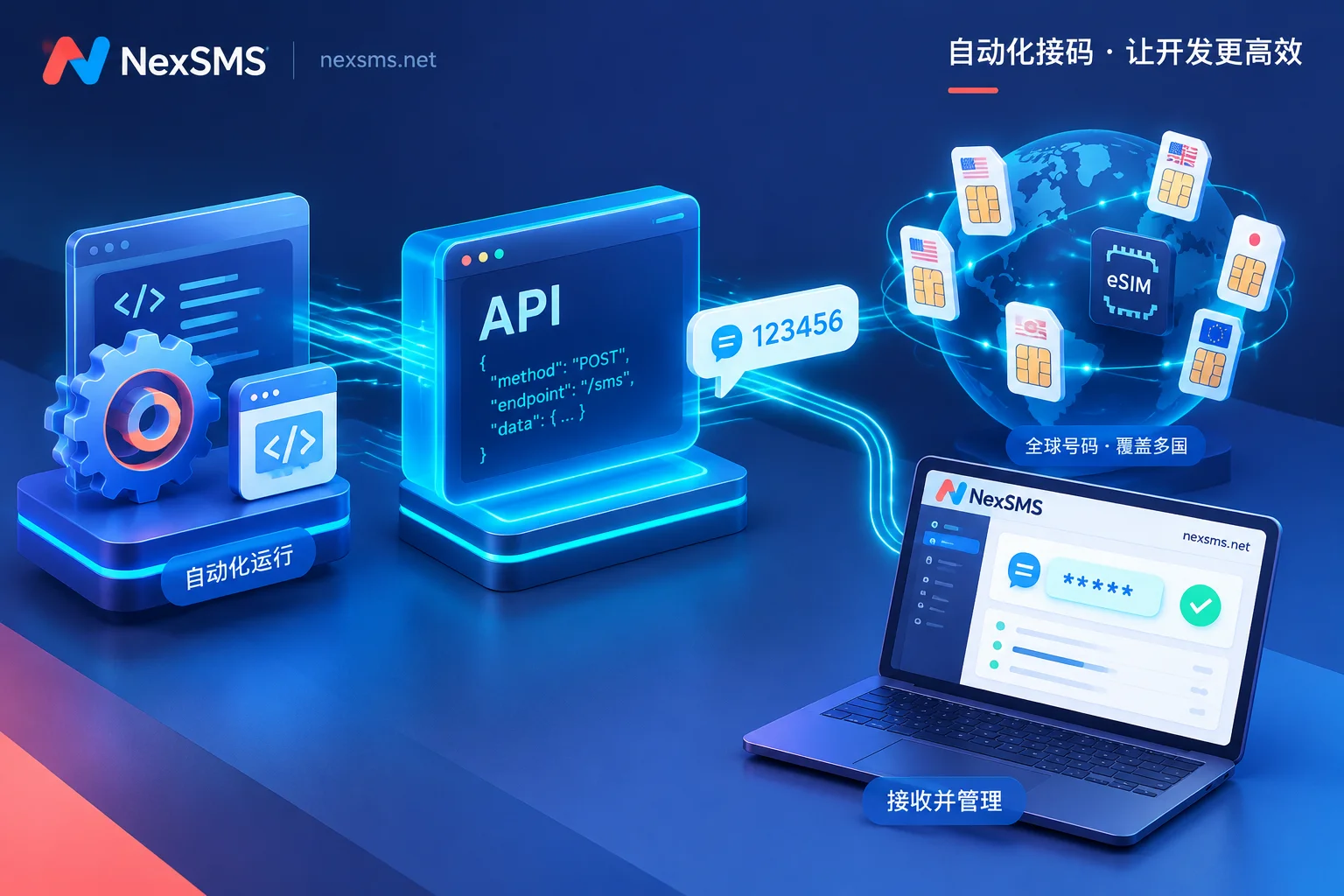 How to Integrate an SMS Verification API into Automated Workflows: 2026 Developer Selection, Number Tiering, and Anti-Disconnection Guide