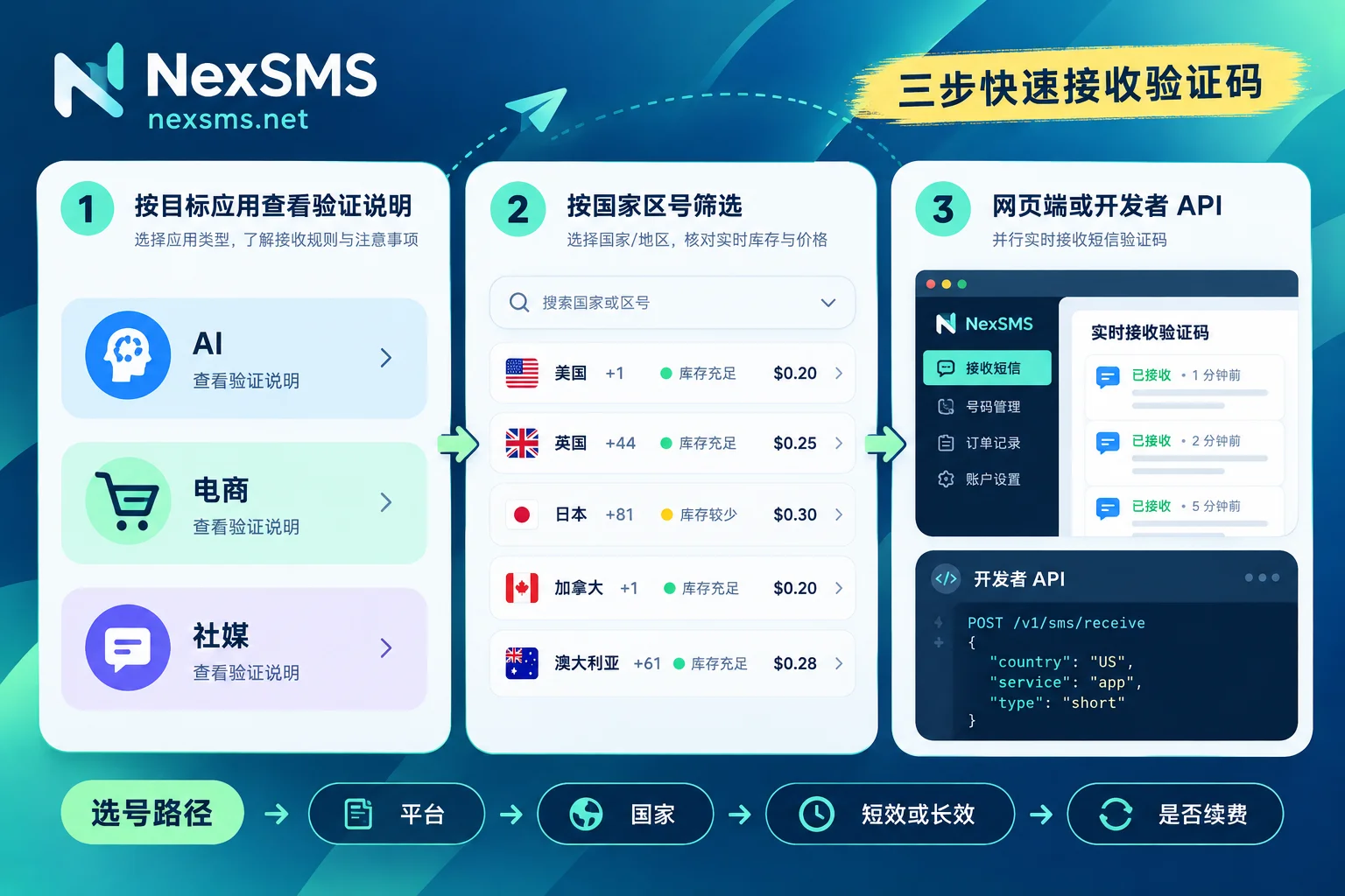 NexSMS按应用与国家筛选号码并实时接收验证码的操作流程