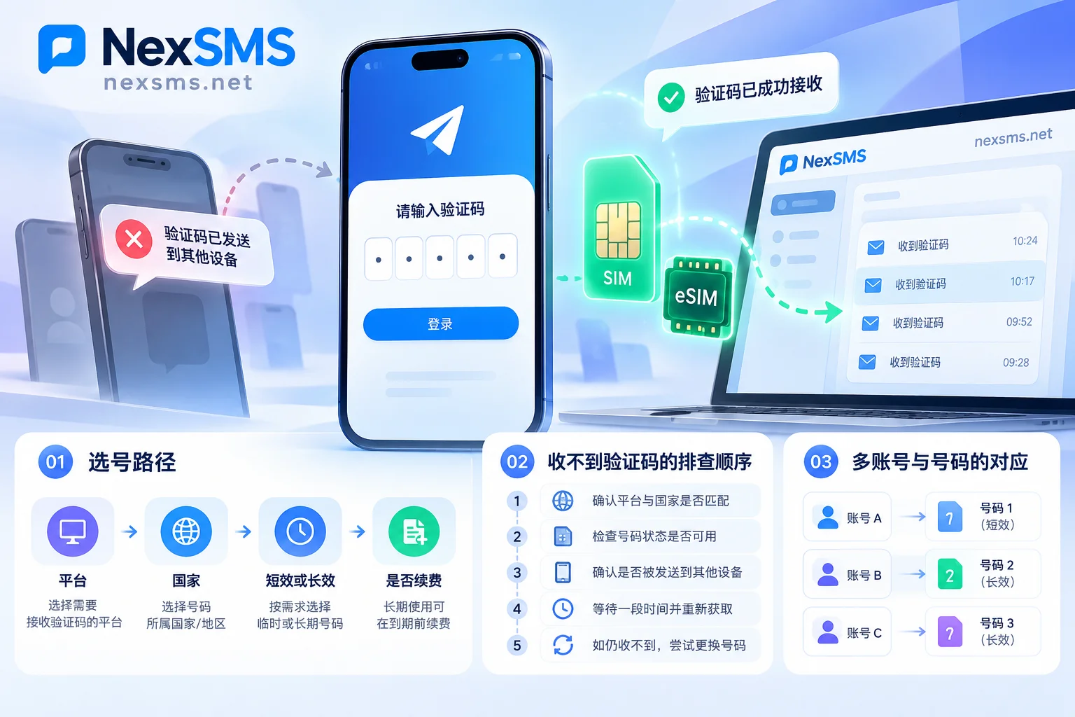 Telegram验证码接收失败、提示“已发送至其他设备”？2026全链路排查与安全接码指南