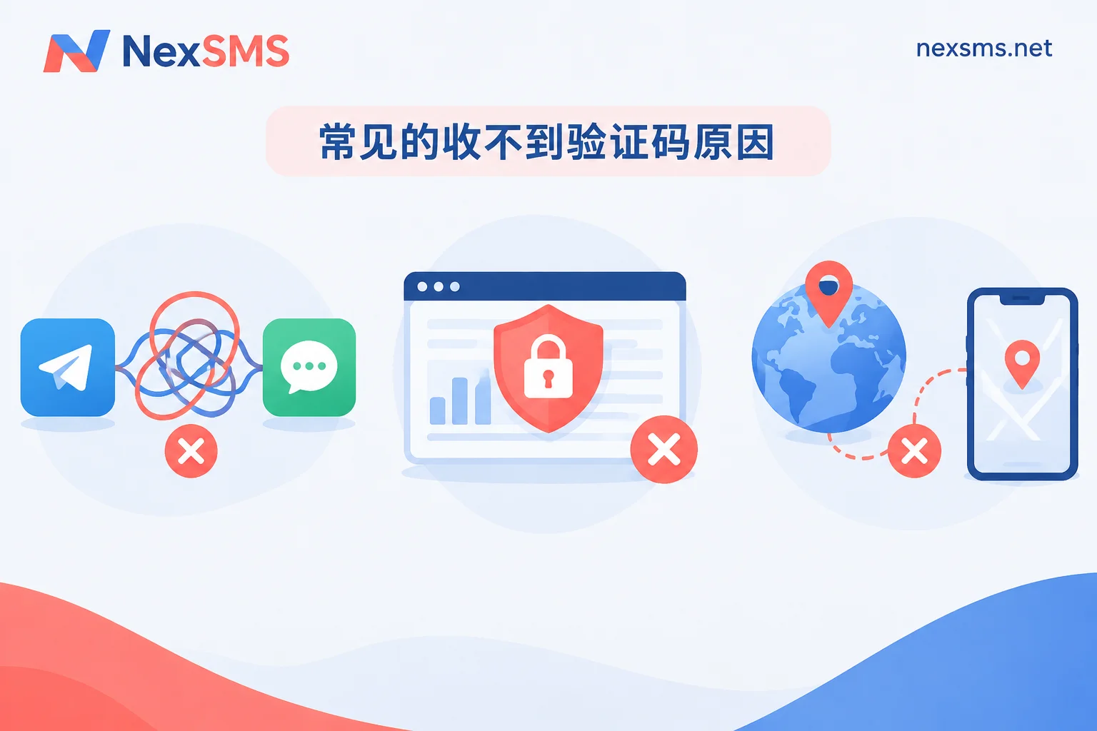 Three typical scenarios of Facebook verification code reception failure: forced WhatsApp redirect, BM backend 2FA re-verification, and location conflict Three typical scenarios of Facebook verification code reception failure: forced WhatsApp redirect, BM backend 2FA re-verification, and location conflict