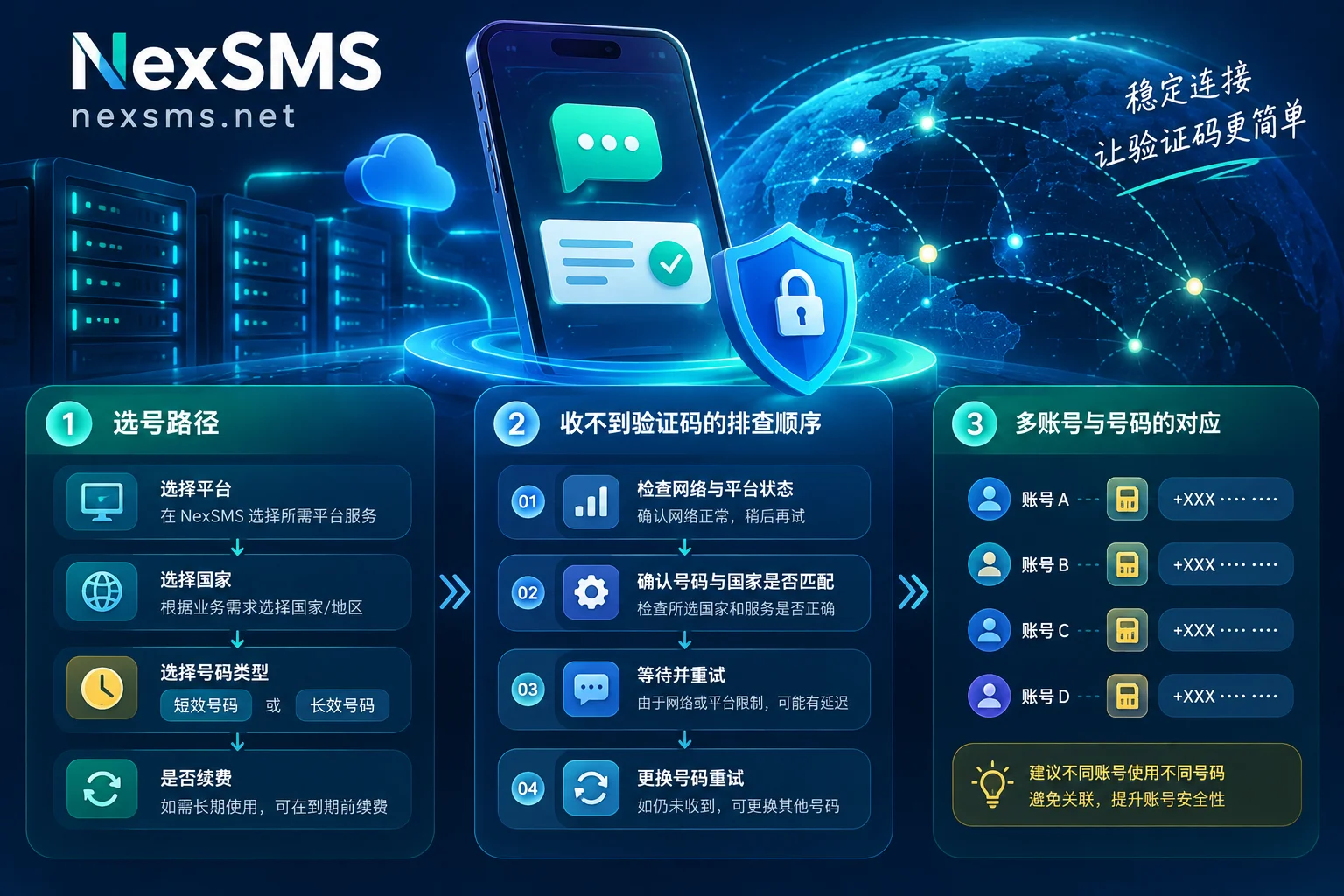 接码平台选择指南，NexSMS保障海外账号安全