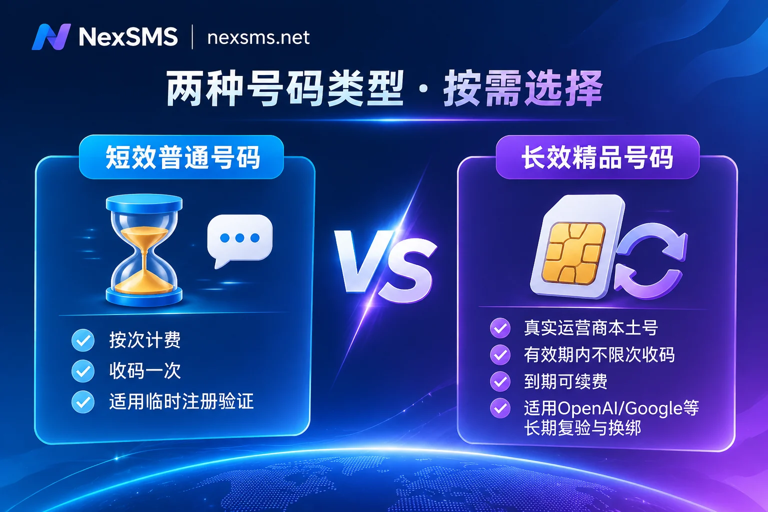 NexSMS Short-Term Ordinary Numbers vs. Long-Term Premium Numbers Applicable Scenarios Comparison Chart NexSMS Short-Term Ordinary Numbers vs. Long-Term Premium Numbers Applicable Scenarios Comparison Chart