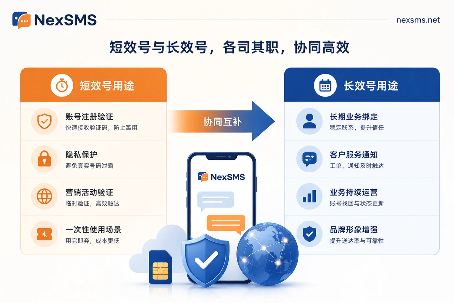 短效号与长效号分工对比图 短效号与长效号分工对比图