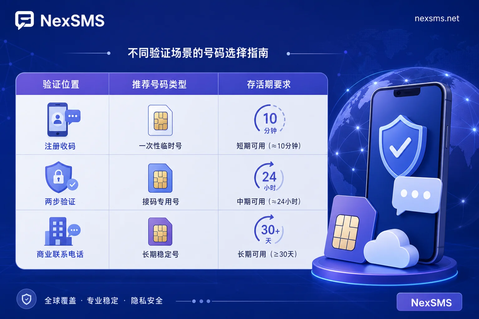 跨境电商账号验证三个位置对照表 跨境电商账号验证三个位置对照表