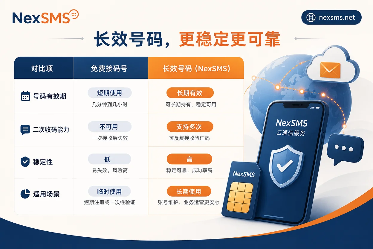 短效号与长效号对比图 短效号与长效号对比图