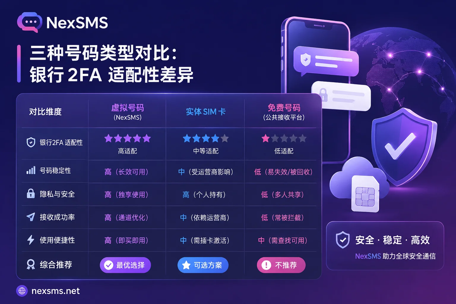 三类虚拟号码对照表 三类虚拟号码对照表