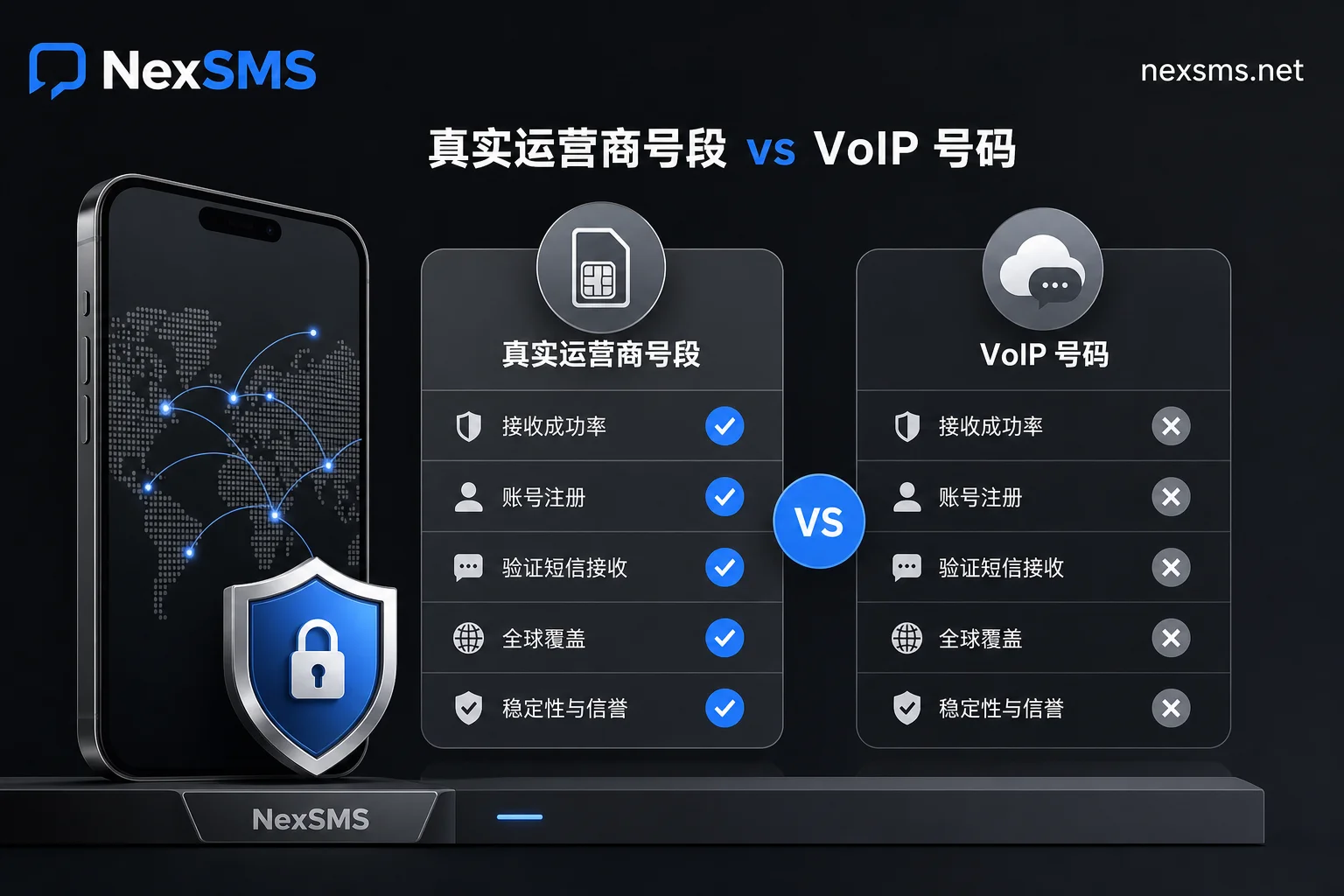 真实运营商与VoIP号段对比示意图