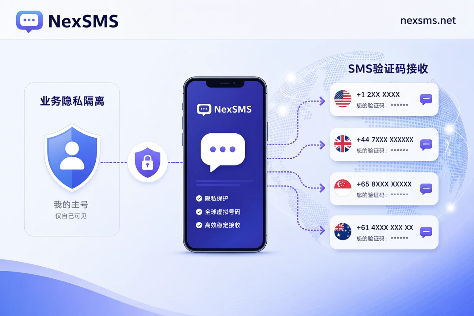 Flowchart of business primary number privacy isolation and virtual number verification code reception Flowchart of business primary number privacy isolation and virtual number verification code reception
