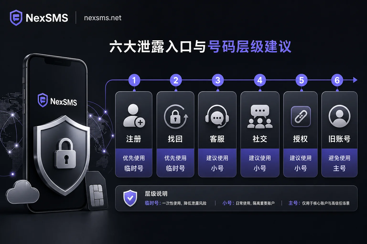 Six entry points self-check flowchart Six entry points self-check flowchart