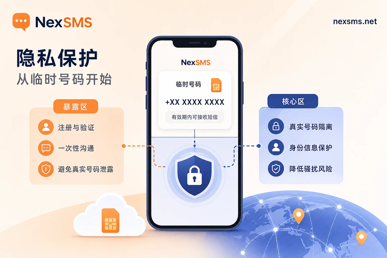 Where Can You Use a Disposable Phone Number? 4 Places to Avoid