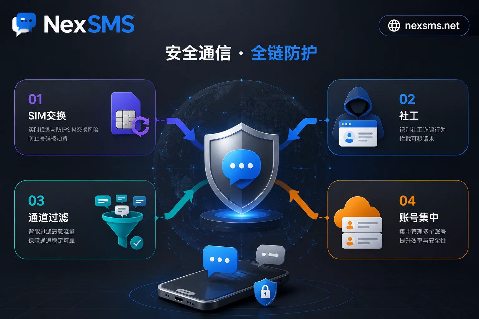 Diagram of four paths of SMS OTP interception Diagram of four paths of SMS OTP interception
