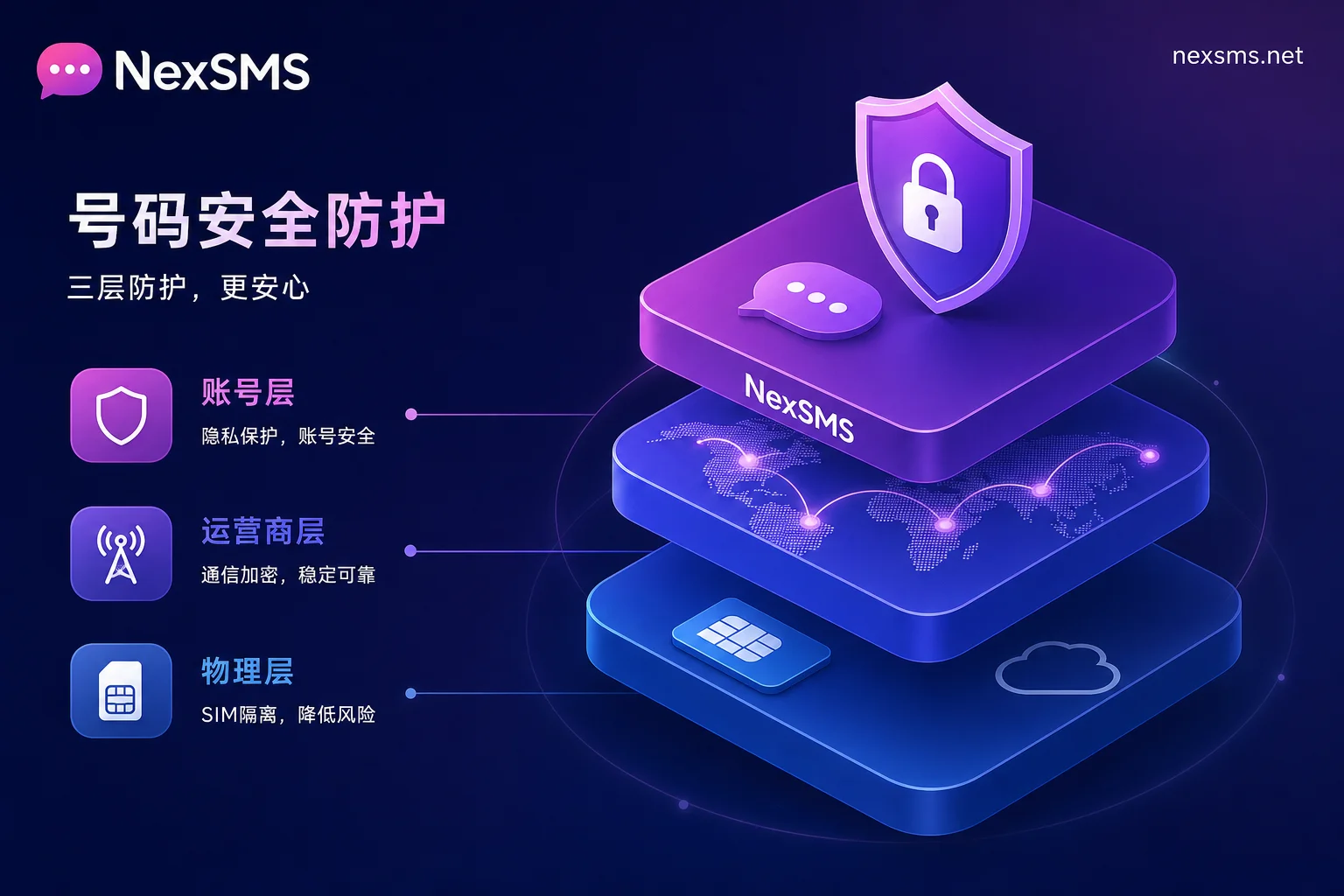 号码安全分段防护示意图 号码安全分段防护示意图