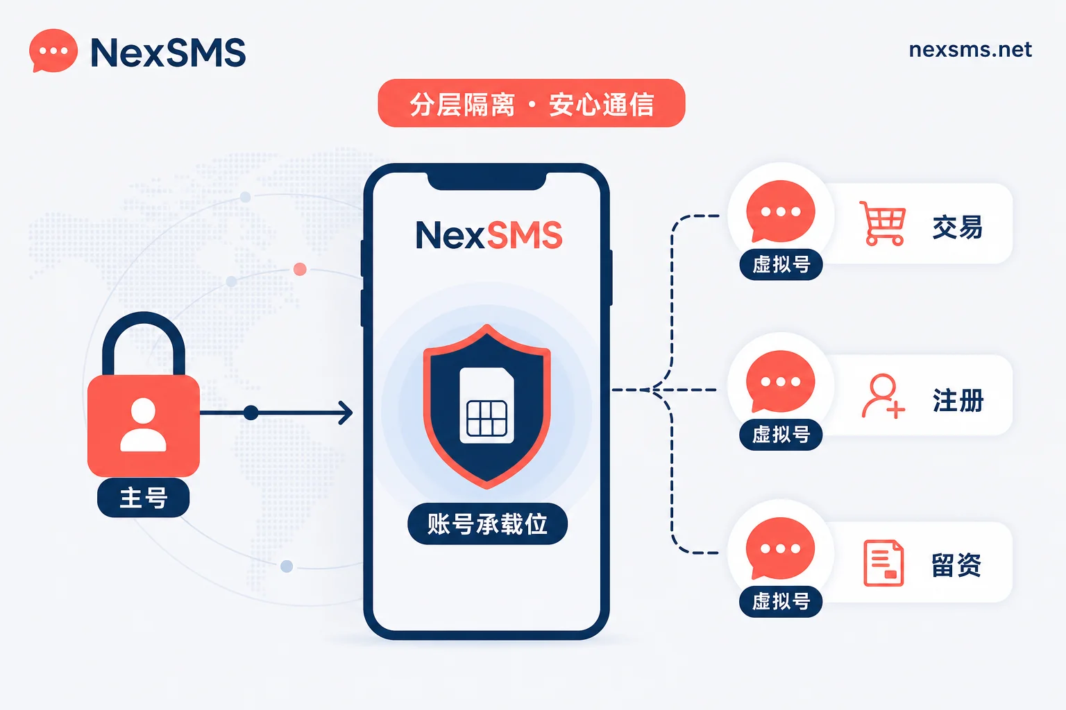 号码暴露位与承载位分层隔离示意图