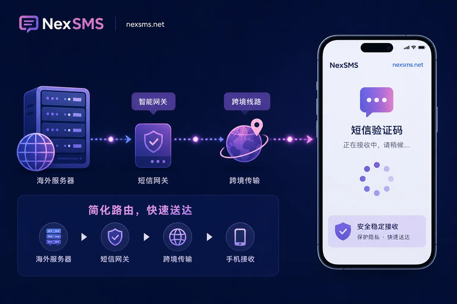 验证码延迟怎么办：从停手重发到换号的排查顺序